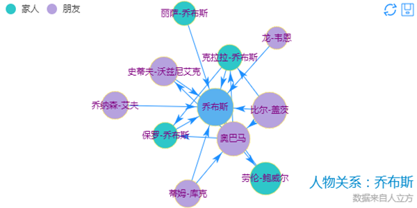 force-directed chart