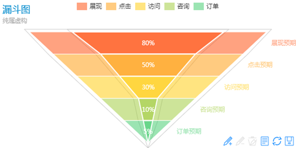 漏斗图