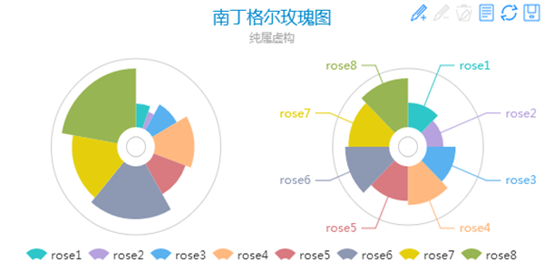 Nightingale’s rose diagram