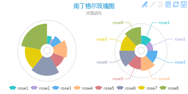 南丁格尔玫瑰图